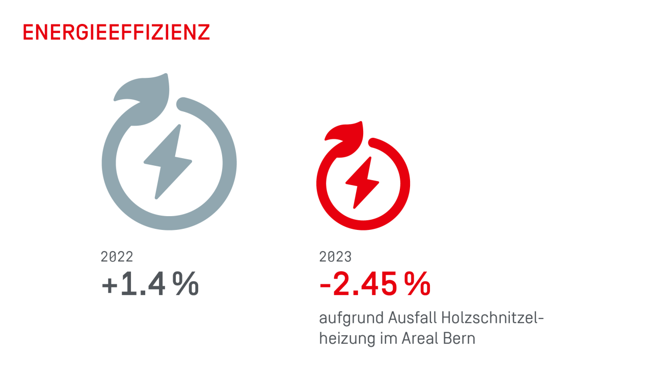 Energieeffizienz