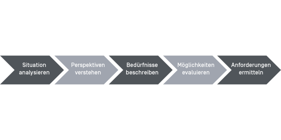 Business Analysis - Grafik