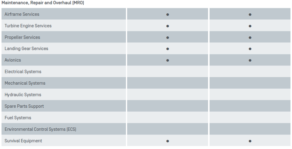 Capability Matrix Propeller MRO