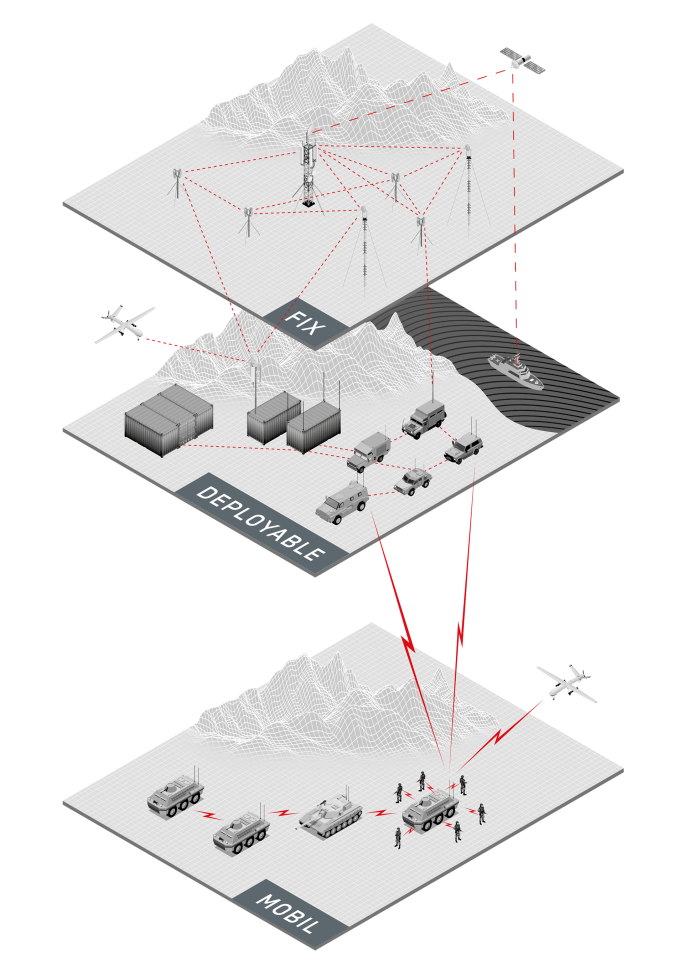 TACOM Grafik Layers