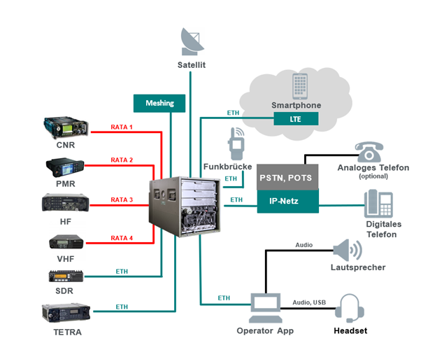 Überblick miFAP-System.