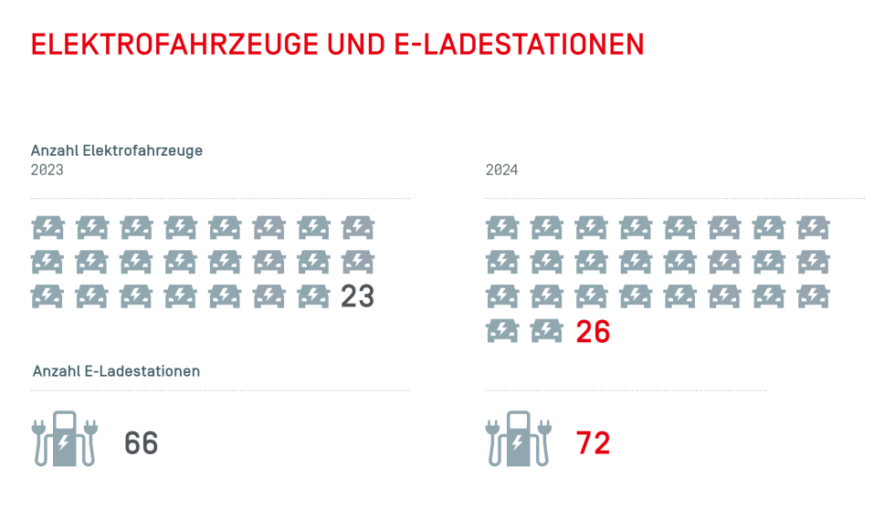 Elektrofahrzeuge.png