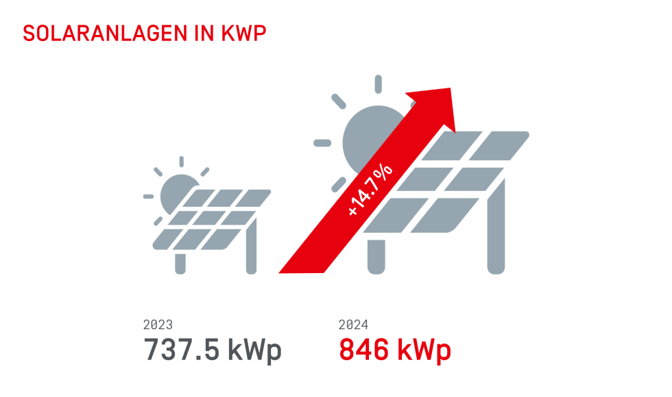 Solaranlagen.png